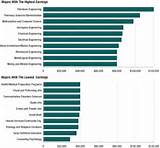 Photos of College Degrees Math