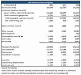 Pictures of Insurance Company Profits 2016