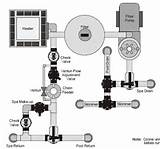 Pool Spa Valve Configurations Pictures