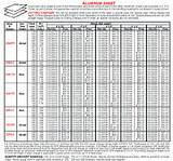 Pictures of Grades Of Aluminum