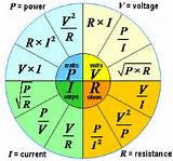 Electrical Engineering Formulas Images