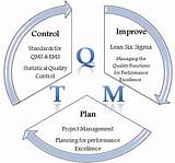 Quality Control In Healthcare Management Images