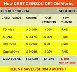 Photos of Credit Card Debt Consolidation Loan Bad Credit