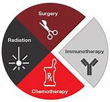 Pictures of Cll Alternative Treatments