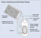 Images of Active Solar Heating System