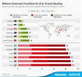 Freedom Net Internet Service