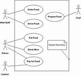 Images of Activity Diagram For Food Ordering System
