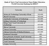 Khaje Nasir Toosi University Of Technology Ranking Pictures