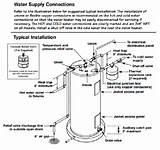 Water Heater Installation Code