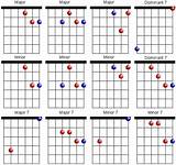 Guitar Chord Calculator Online Images
