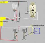 Photos of Electrical Wiring Diy