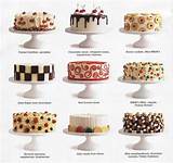 Photos of Cake Decorating Ideas For Birthdays