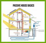 Passive Solar Heating System