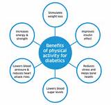 Benefits Of Exercise Physical Activity Images