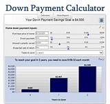 Mortgage Rate Calculator With Down Payment Images