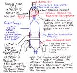 Rocket Bottle Design Pictures