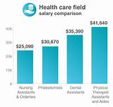 Pictures of Medical Assistant Jobs Pay Rate