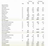 How To Read A Non Profit Balance Sheet Images