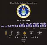 Pictures of Air Force College Rotc Ranks