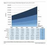 Ecommerce Forecast 2020 Photos