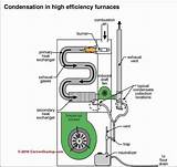 High Efficiency Gas Furnace Condensate Drain Pictures