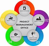 Pmo Project Management Office Pictures
