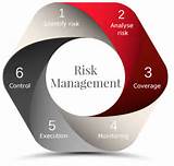 Risk Management It Pictures