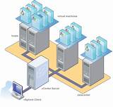 Images of Virtual Machine Host Server