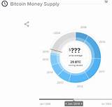 Bitcoins Circulation Chart Images