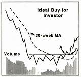 Secrets For Profiting In Bull And Bear Markets Pictures