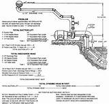 Centrifugal Pump Selection Example Images