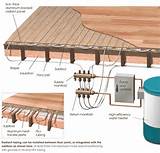 Hydronic Heating Water Images
