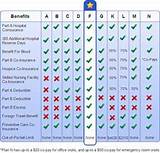 Medicare Part D Drug Coverage Comparison Images