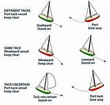 Pictures of Sailing Boat Names Parts
