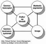 Pictures of It Service Management Model