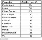 How Much Do Doctors Get Paid An Hour Images