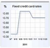 Photos of Fixed Rate Apr Credit Cards