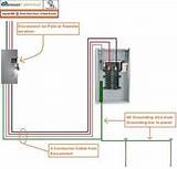 Pictures of Electric Meter For Sub Panel