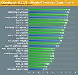 Intel Cpu Ranking 2017