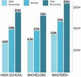 Masters In Graphic Design Salary Images