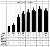 Pictures of Welding Gas Bottle Sizes Chart