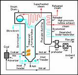 Images of Economizer Boiler System