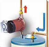 Recirculating Hot Water Pumps Pictures