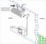 Images of Electrical Wiring Mini Split Air Conditioner