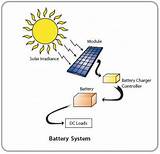 Photos of Solar Cell Energy