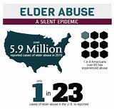 Pictures of Abuse Of Elderly In Nursing Homes Statistics