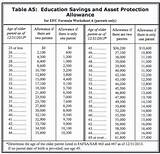 Photos of National American University Financial Aid Number