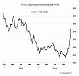 Pictures of China Government Bond Market