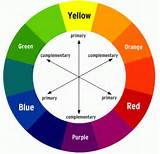 Pictures of What Is A Colour Wheel