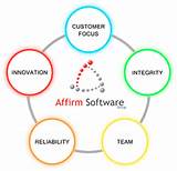 Photos of Affirm Software